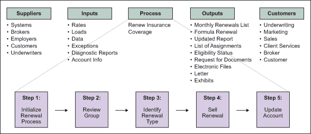 ISixSigma high-level process map - What is process mapping?
