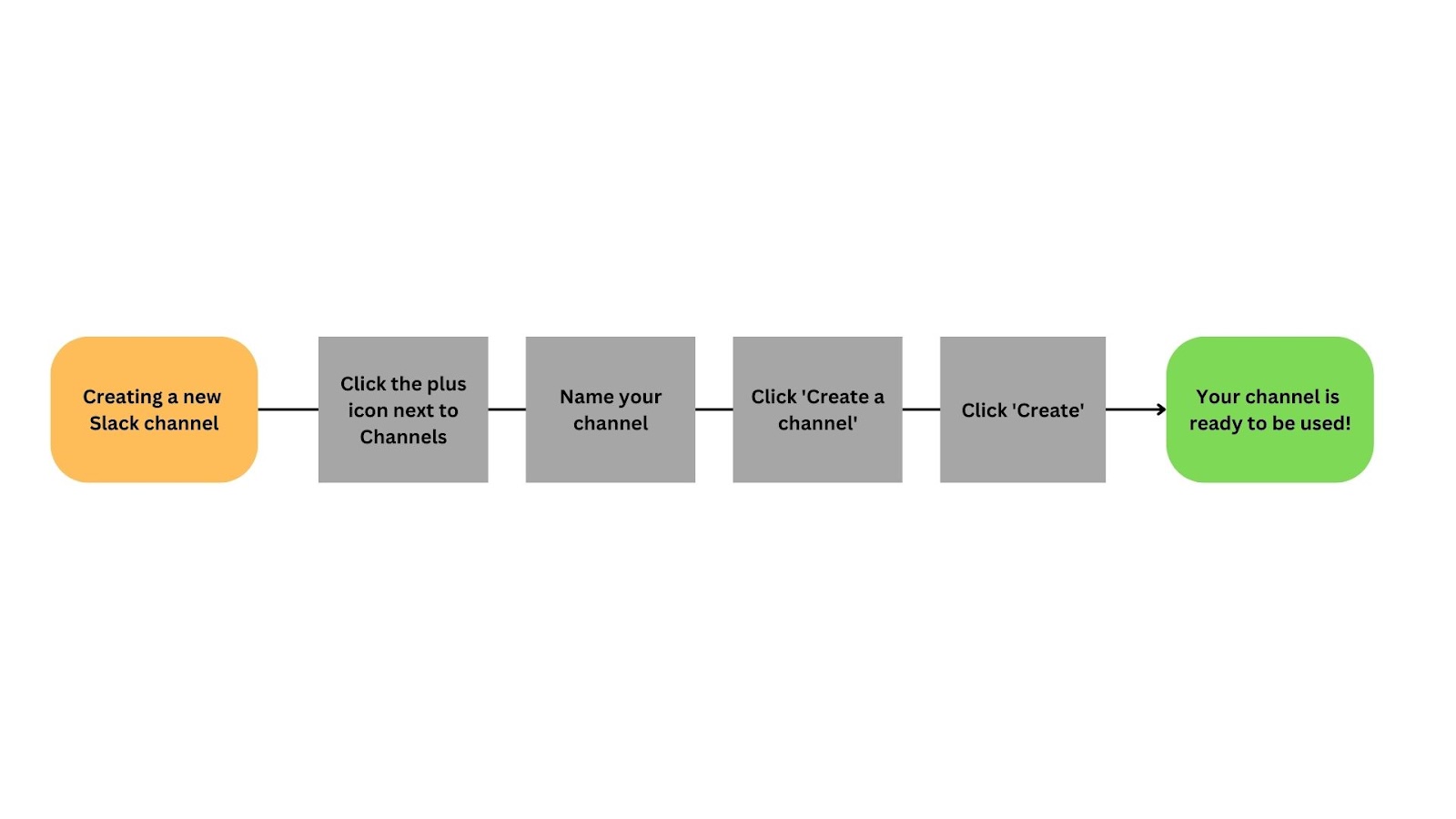 Workflow process map - What is process mapping?