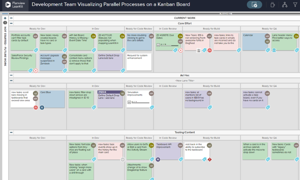 Planview Kanban board - What is process mapping?