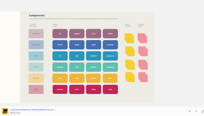 Miro - tools for instructional design