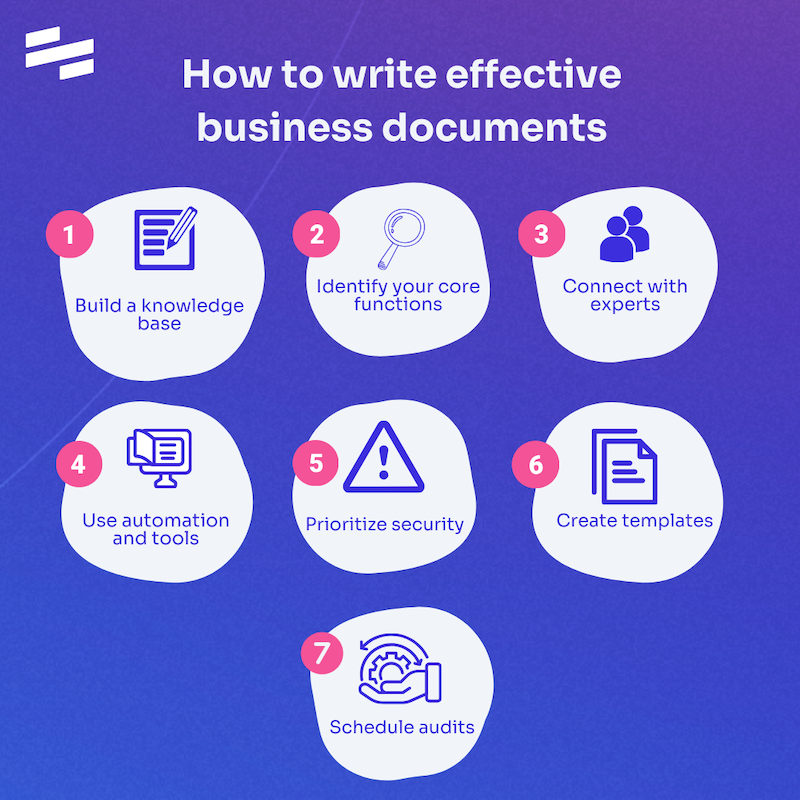 how to write effective business documents