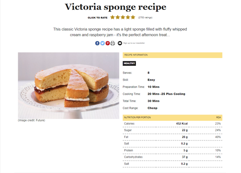 how-to guide recipe